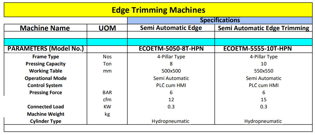 Ecosure pulpmolding Technologies Limited-Edge Trimming 